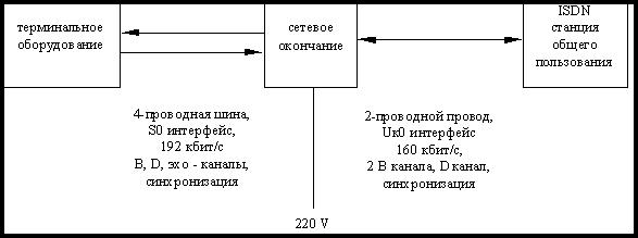 http://rtmv.kuban.ru/ptl/dss/3d.jpg