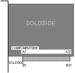 62 PIN EDGE 
CONNECTOR MALE