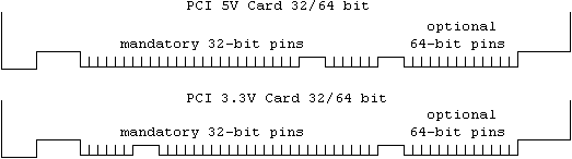  
    PCI  5  3 