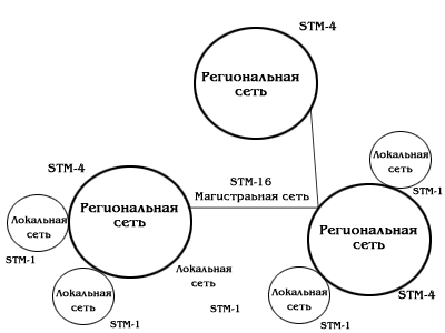 http://rtmv.kuban.ru/ptl/sdh/ris2_1.gif