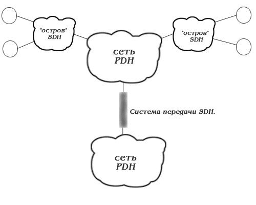 http://rtmv.kuban.ru/ptl/sdh/ris2_2.gif