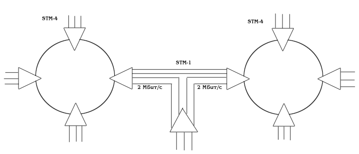 http://rtmv.kuban.ru/ptl/sdh/ris3_12.gif