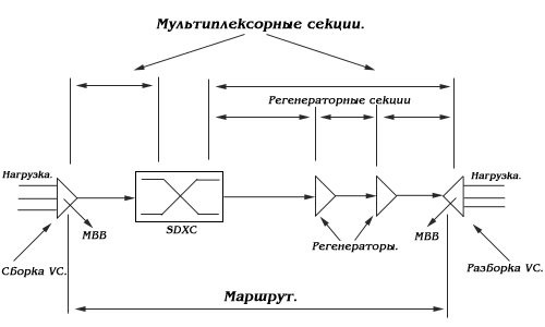 http://rtmv.kuban.ru/ptl/sdh/ris3_14.gif