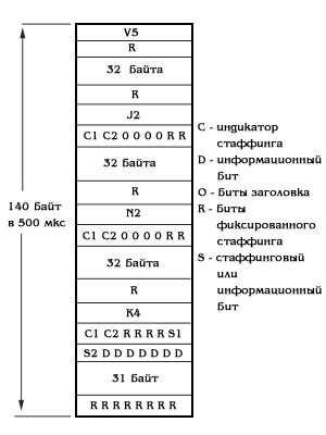 http://rtmv.kuban.ru/ptl/sdh/ris4_5.gif