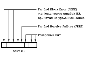 http://rtmv.kuban.ru/ptl/sdh/ris4_7.gif