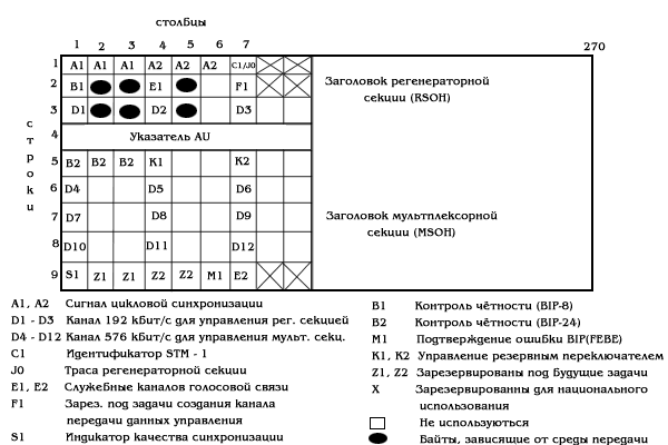 http://rtmv.kuban.ru/ptl/sdh/ris4_8.gif