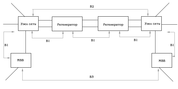 http://rtmv.kuban.ru/ptl/sdh/ris5_2.gif